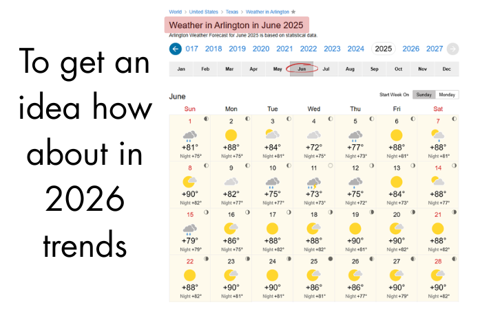 Weather Forecast Map in Arlington Tx Sunday, June 14, 2025